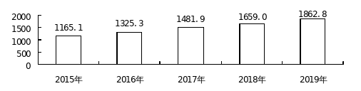 http://xxgk.xiangyang.gov.cn/szf/xxgkzl/tjsj/tjgb/202004/W020200409385249077108.png