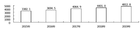 http://xxgk.xiangyang.gov.cn/szf/xxgkzl/tjsj/tjgb/202004/W020200409385248768093.png